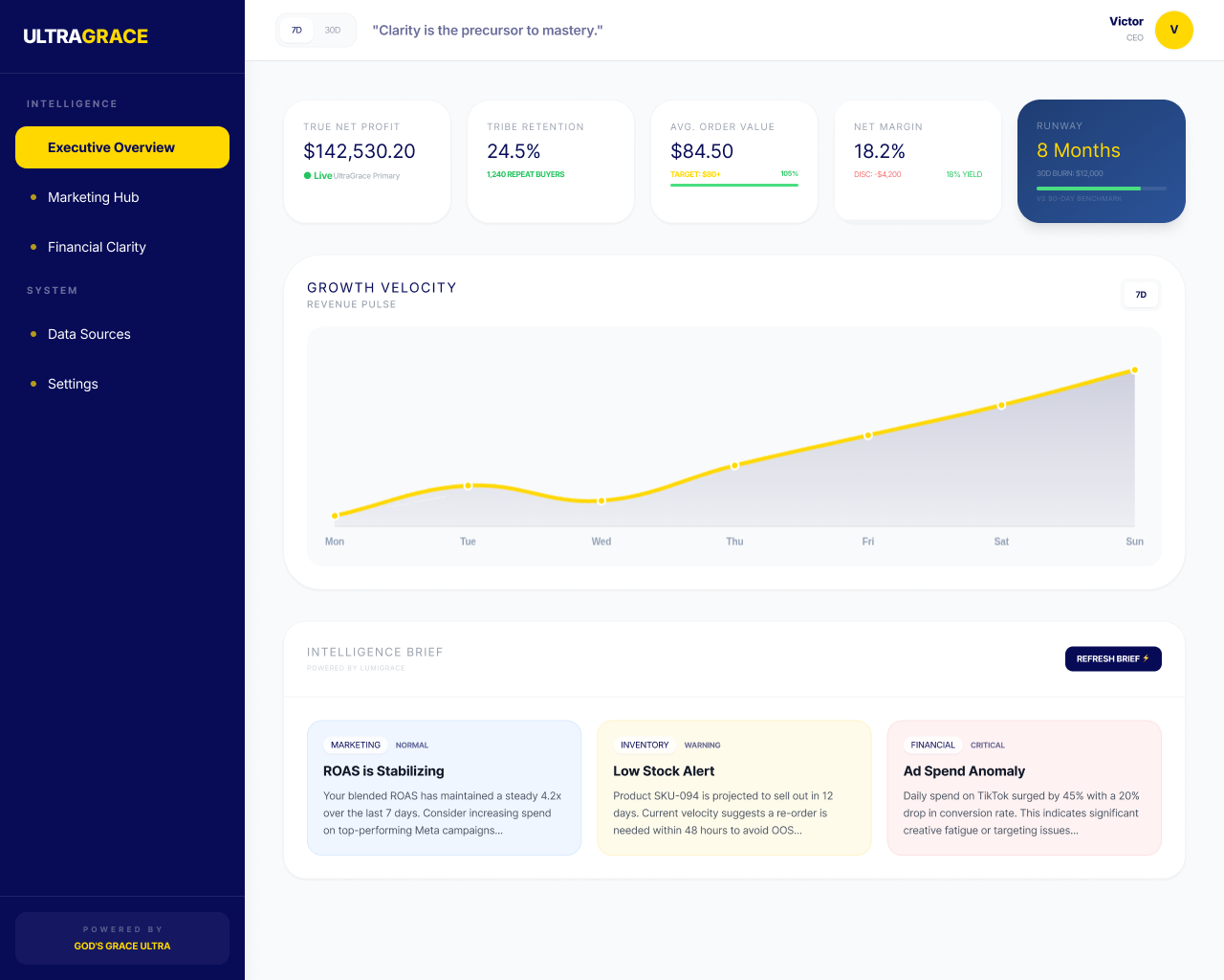 UltraGrace Dashboard