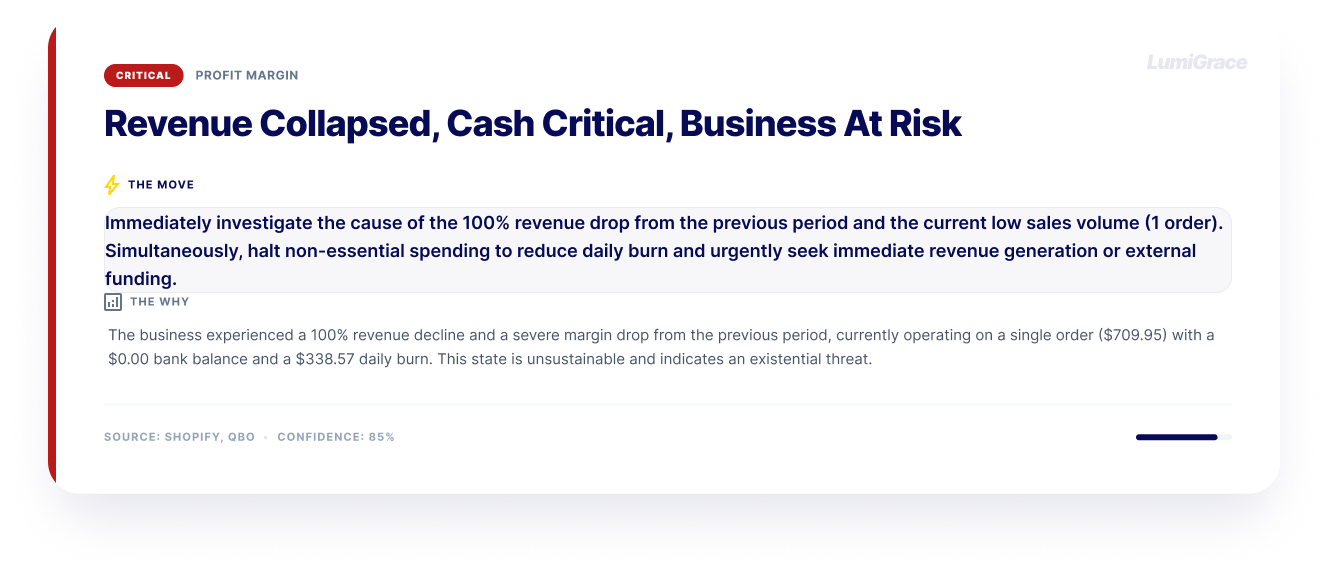 LumiGrace AI Insights